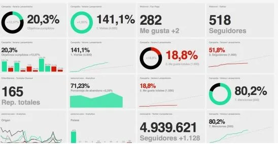 5 Métricas Clave para Medir el Éxito de tu Estrategia de Marketing Digital